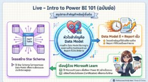 Live Intro to Power BI 101: เรียนรู้ Power BI ฉบับเริ่มต้น