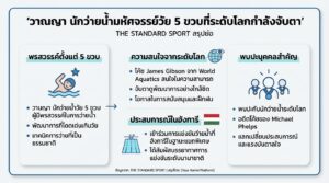 วาณญา นักว่ายน้ำมหัศจรรย์: พรสวรรค์วัย 5 ขวบที่โลกจับตา