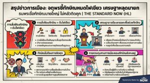 จตุพรชี้ทักษิณหมดไฟเขียว เศรษฐาหลุดนายกฯ: วิเคราะห์สถานการณ์ล่าสุด