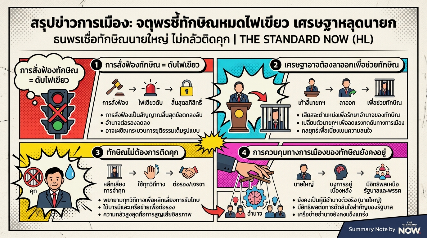 จตุพรชี้ทักษิณหมดไฟเขียว เศรษฐาหลุดนายกฯ: วิเคราะห์สถานการณ์ล่าสุด
