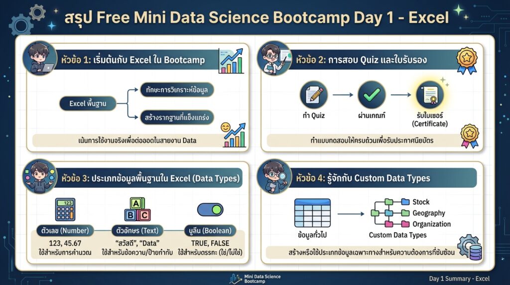Free Mini Data Science Bootcamp Day 1 - Excel: เรียนรู้ Excel ฉบับ ...