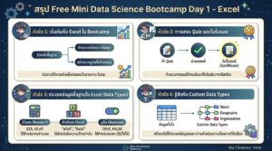Free Mini Data Science Bootcamp Day 1 Excel: เรียนรู้ Excel ฉบับมือใหม่