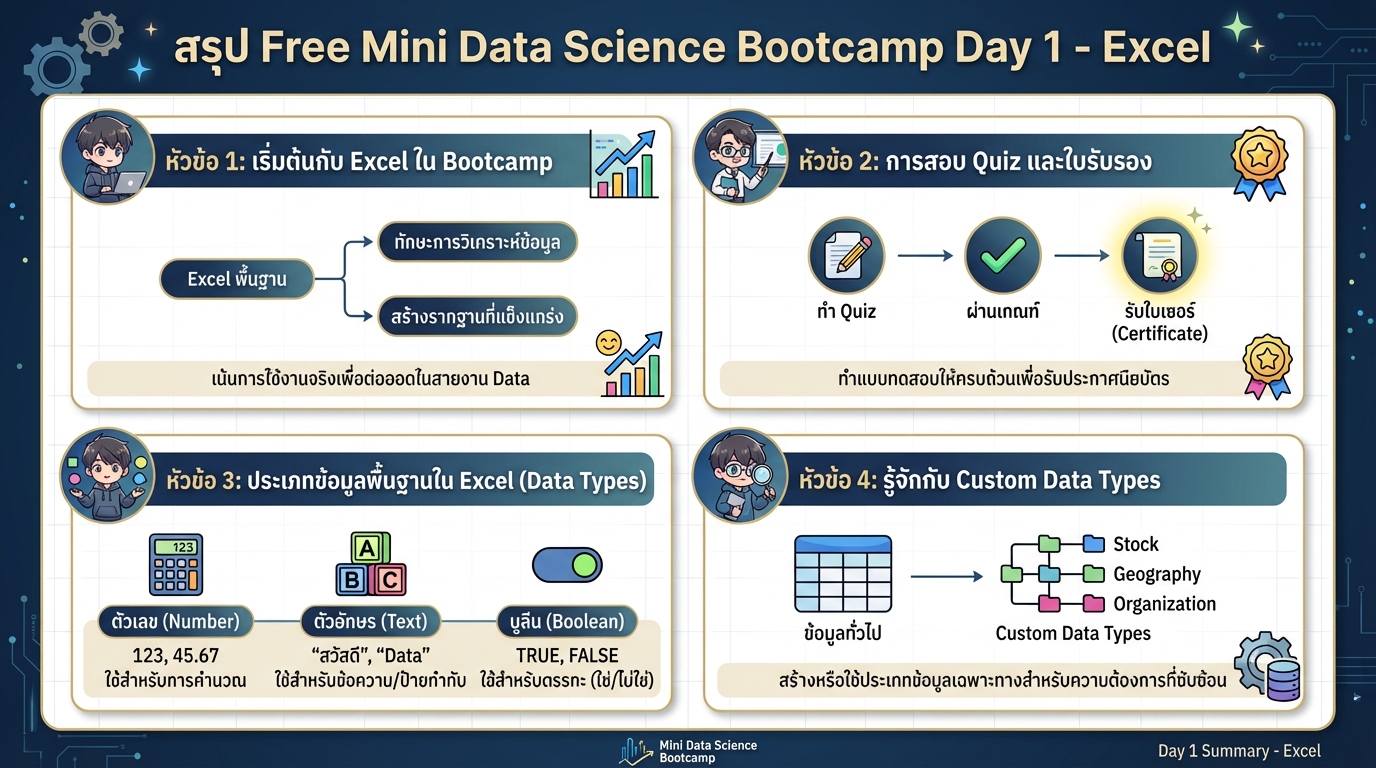 Free Mini Data Science Bootcamp Day 1 – Excel: เรียนรู้ Excel ฉบับมือใหม่