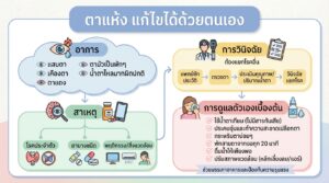 ตาแห้ง: สาเหตุ อาการ และวิธีแก้ไขด้วยตัวเอง