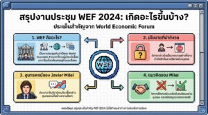 เกิดอะไรขึ้นในงานประชุม WEF 2024: สรุปประเด็นร้อนแรง