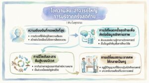 ไขความลับ 'อาจารย์ใหญ่' การบริจาคครั้งสุดท้าย I #นะโมพุทธายะ