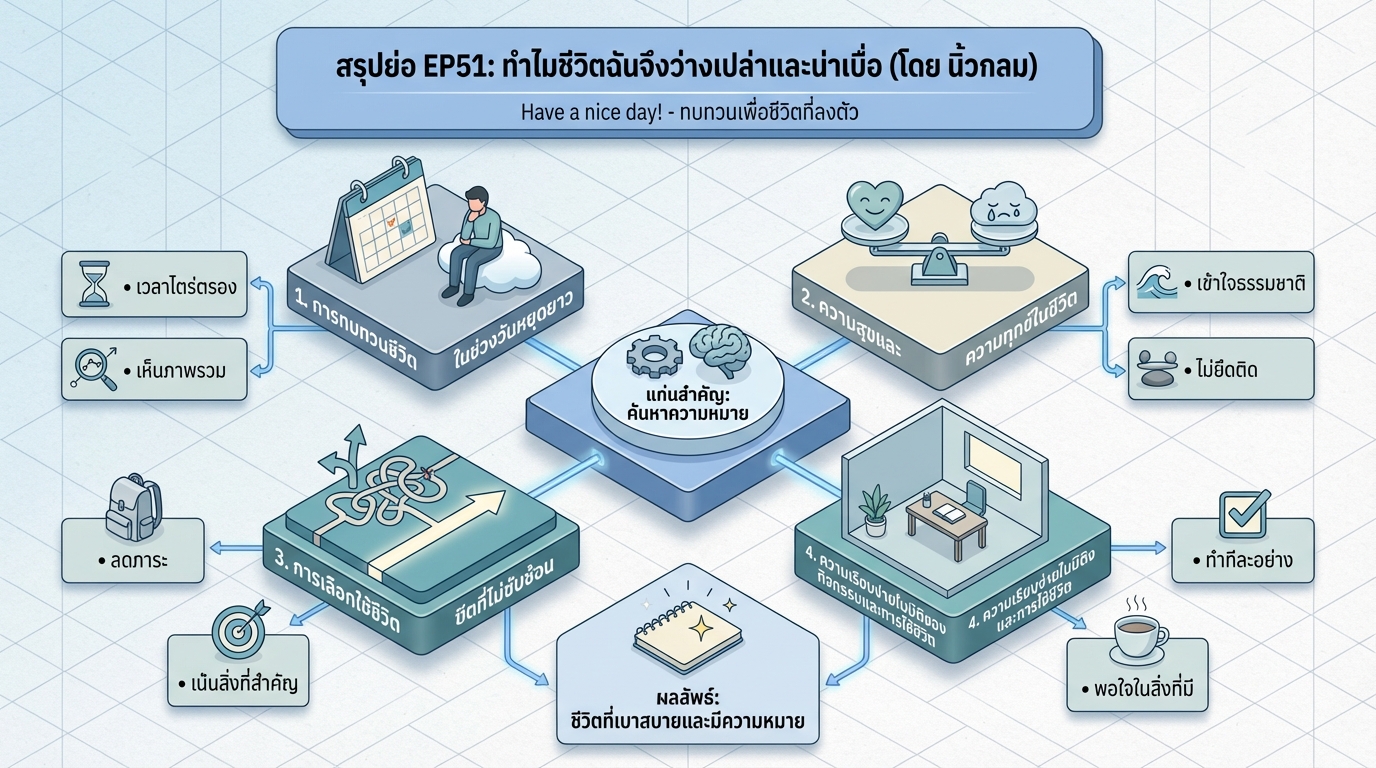 ทำไมชีวิตฉันจึงว่างเปล่าและน่าเบื่อ? ทบทวนชีวิตกับนิ้วกลม