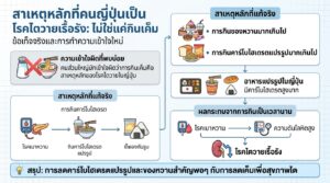 คนญี่ปุ่นไตวายเยอะ? ไม่ใช่แค่กินเค็ม! สาเหตุหลักที่คุณอาจไม่รู้