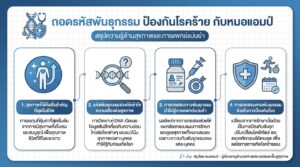ถอดรหัสพันธุกรรม ป้องกันโรคร้าย กับหมอแอมป์: สุขภาพดีเริ่มต้นที่นี่