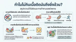 ทำไมไม่กินเนื้อติดมันถึงจะยิ่งอ้วน #ยีราฟพารวย