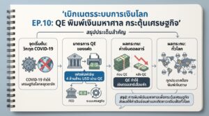 เบิกเนตรระบบการเงินโลก EP.10: QE พิมพ์เงินมหาศาล กระตุ้นเศรษฐกิจ