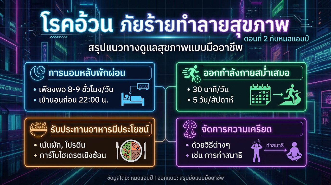 โรคอ้วน ภัยร้ายทำลายสุขภาพ ตอนที่ 2 กับหมอแอมป์ | BDMS Wellness Club