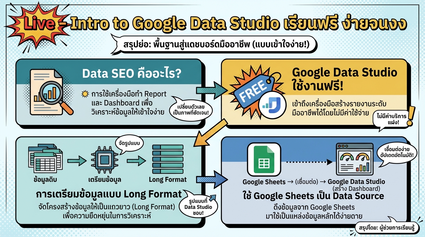 Live – Intro to Google Data Studio เรียนฟรี ง่ายจนงง ฉบับมือใหม่