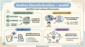 วิตกกังวล ไม่สบายใจ คิดวนไปมา วิธีจัดการความคิดลบ