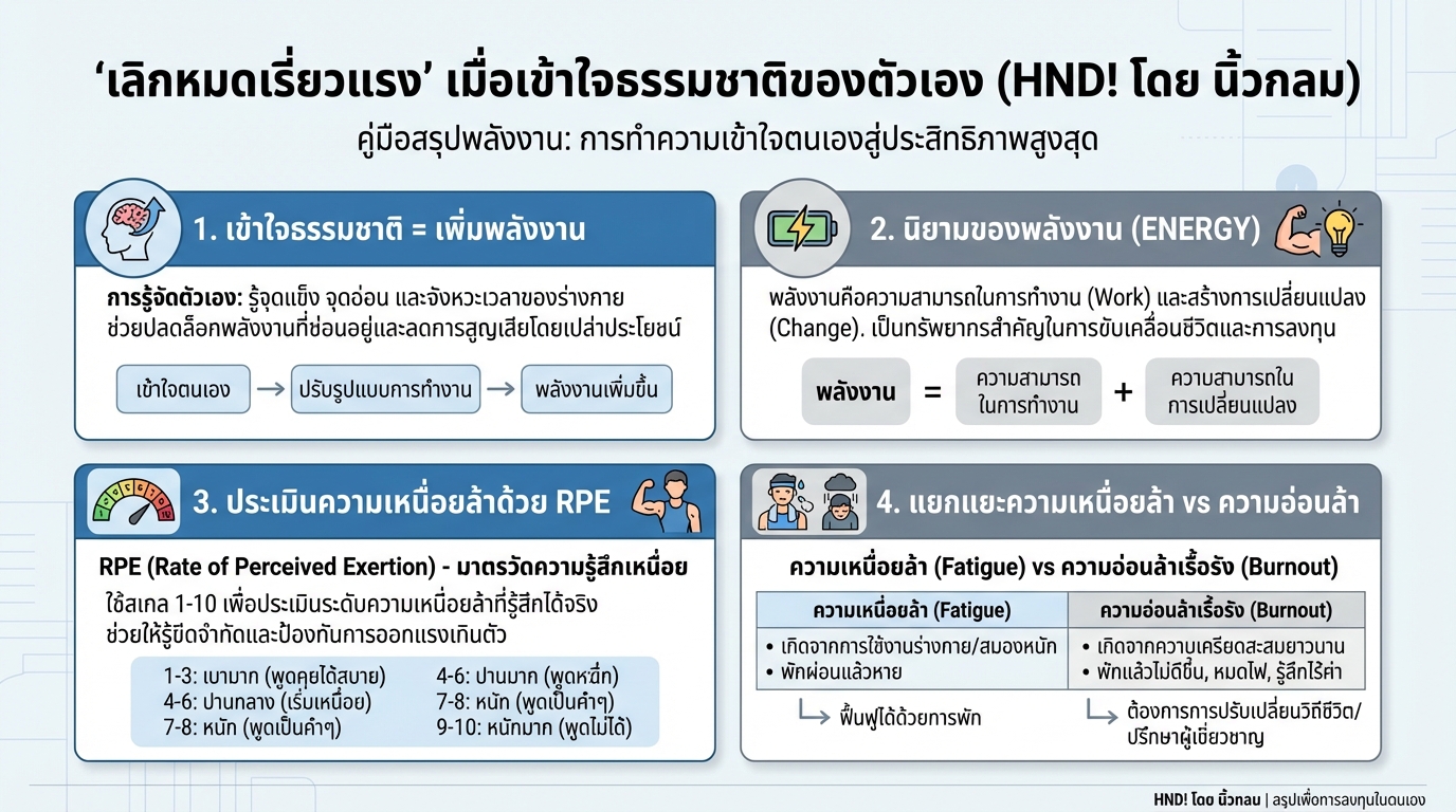 เลิกหมดเรี่ยวแรง’ เมื่อเข้าใจธรรมชาติของตัวเอง / HND! โดย นิ้วกลม