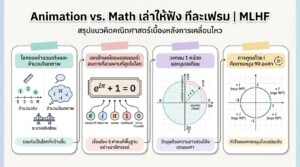 Animation vs. Math เล่าให้ฟัง ทีละเฟรม | MLHF เจาะลึกสมการสุดสวย