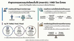 คำพูดควบคุมจิตใจคนอื่นได้ (สายดาร์ก) ฉบับนิ้วกลม | การเงิน