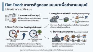 "Fiat Food" อาหารที่ถูกออกแบบมาเพื่อทำลายมนุษย์: ความจริงที่คุณต้องรู้