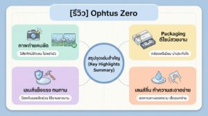 [รีวิว] Ophtus Zero: แว่นตาดีไซน์ล้ำสมัย พร้อมฟังก์ชันครบครัน