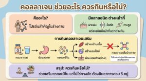 คอลลาเจน ช่วยอะไร ควรกินหรือไม่? #Collagen | การงง การเงิน