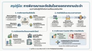 ผมอยากลาออก: เส้นทางอาชีพจาก Software Engineer สู่การตัดสินใจครั้งสำคัญ