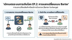 เบิกเนตรระบบการเงินโลก EP.2: การแลกเปลี่ยนแบบ Barter