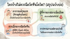 ใครบ้างไม่ควรฉีดวัคซีนโควิด? ข้อควรรู้ก่อนฉีดวัคซีน