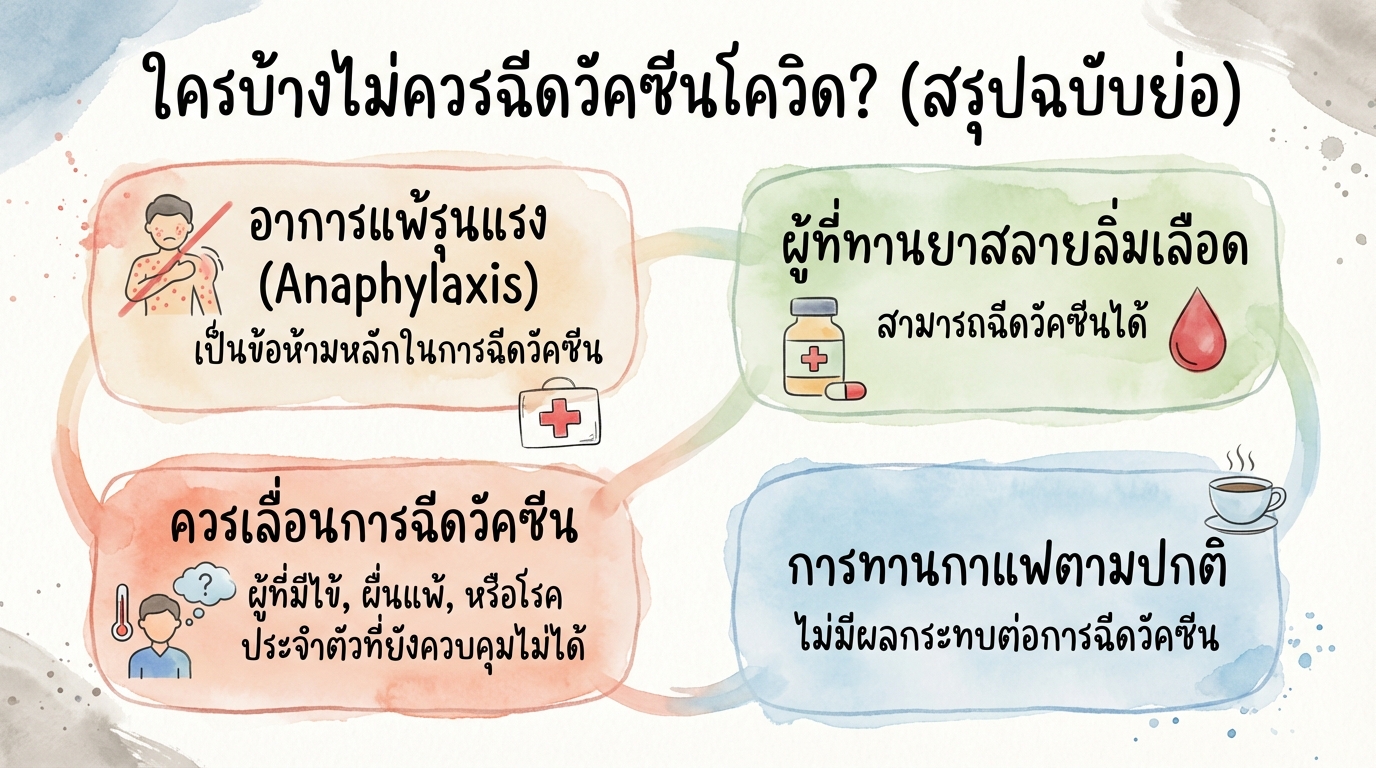 ใครบ้างไม่ควรฉีดวัคซีนโควิด? ข้อควรรู้ก่อนฉีดวัคซีน