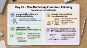 Day 02 Mini Bootcamp Economic Thinking: เจาะลึกแนวคิดเศรษฐศาสตร์