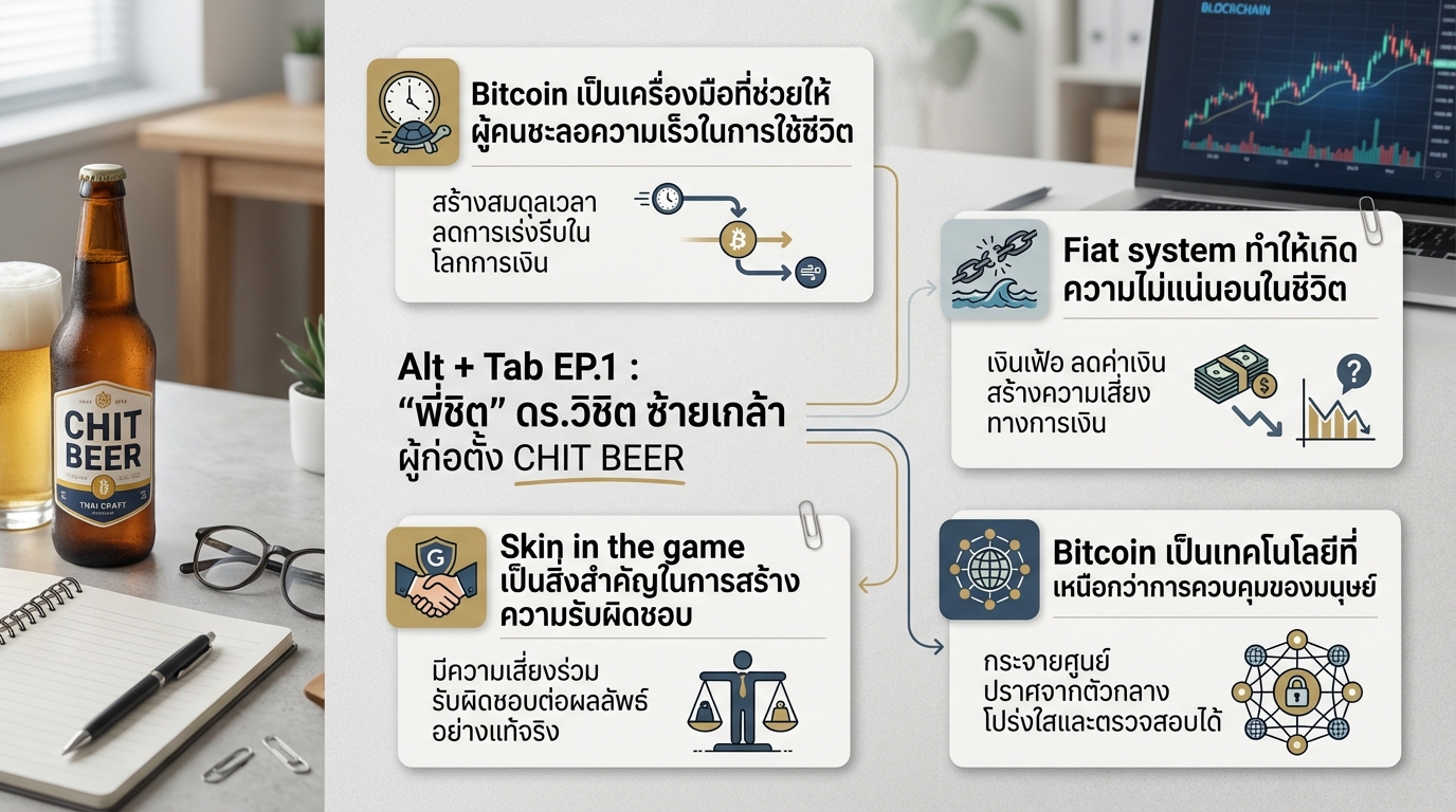 Alt + Tab EP.1 : “พี่ชิต” ดร.วิชิต ซ้ายเกล้า ผู้ก่อตั้ง CHIT BEER กับ Bitcoin