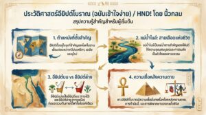 ประวัติศาสตร์อียิปต์โบราณ (ฉบับเข้าใจง่าย) / HND! โดย นิ้วกลม