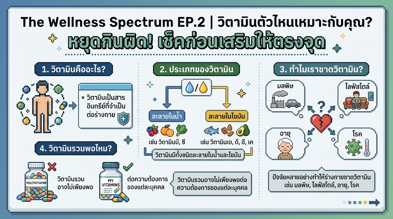 The Wellness Spectrum EP.2: วิตามินตัวไหนเหมาะกับคุณ? เช็คก่อนเสริม