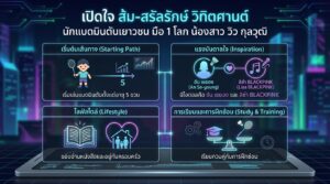 เปิดใจ ส้ม สรัลรักษ์ วิทิตศานต์ นักแบดมินตันเยาวชน มือ 1 โลก