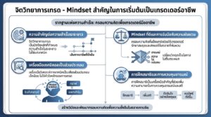 จิตวิทยาการเทรด: Mindset สำคัญสู่เทรดเดอร์อาชีพ | การงง การเงิน