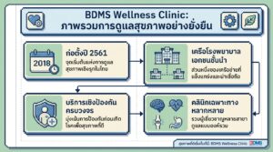 BDMS Wellness Clinic: نظرة عامة على العافية المستدامة (Arabic)
