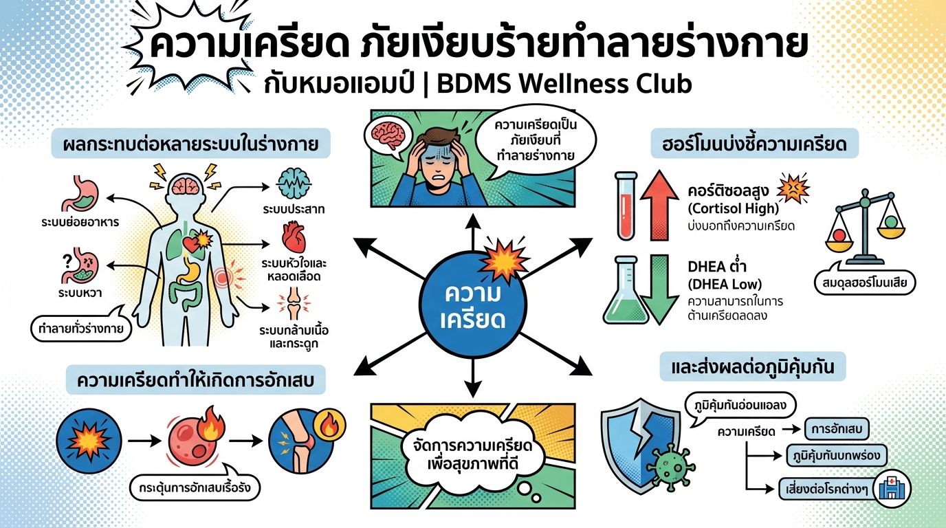 ความเครียด ภัยเงียบทำลายร่างกาย: รู้ทัน ป้องกัน กับหมอแอมป์ | BDMS