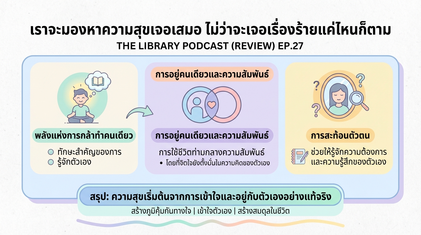 เราจะมองหาความสุขเจอเสมอ ไม่ว่าจะเจอเรื่องร้ายแค่ไหนก็ตาม | The library podcast (review)