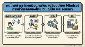 คนไทยทำธุรกิจเหมือนคนจีน: Mindset การทำธุรกิจที่ควรรู้