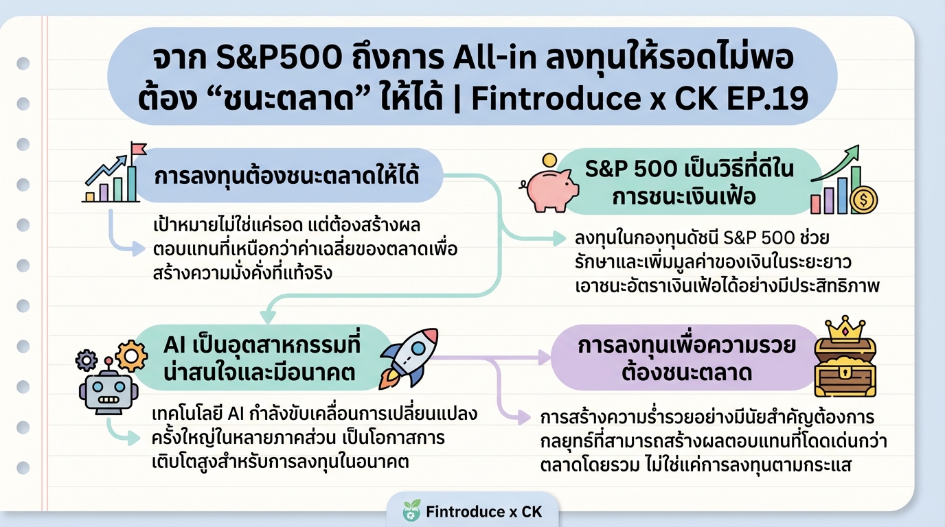 จาก S&P500 ถึง All-in: ลงทุนให้ชนะตลาด | Fintroduce x CK EP.19