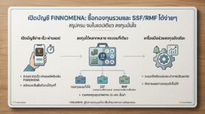 โหลดแอป FINNOMENA เปิดบัญชี ซื้อกองทุนรวม SSF RMF ง่ายๆ