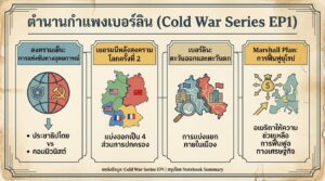 ตำนานกำแพงเบอร์ลิน (Cold War Series EP1) เปิดม่านสงครามเย็น