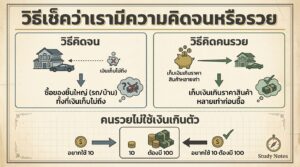วิธีเช็คความคิดจน/รวย: เคล็ดลับจากยีราฟพารวย!