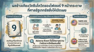 เปิดข้อมูลผลข้างเคียงวัคซีนไฟเซอร์ 9 หน้า: วิเคราะห์เจาะลึก