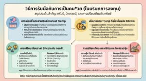 วิธีรับมือกับการเป็นคน*วย: อนาคต Bitcoin และการลงทุนที่ควรรู้