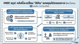 คลิปนิ้วกลม: เปลี่ยนวิธีกินของคุณไปตลอดกาล! การงง การเงิน