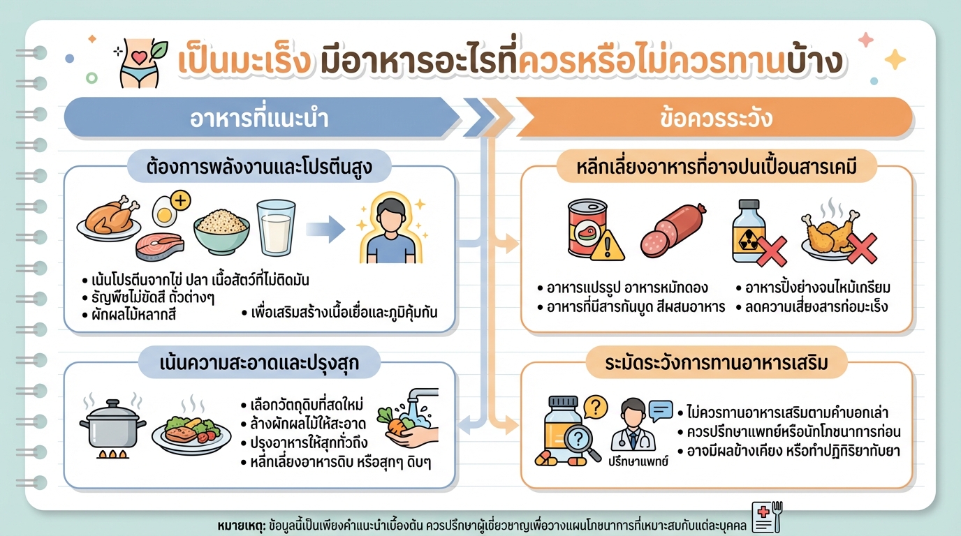 เป็นมะเร็ง มีอาหารอะไรที่ควรทานและหลีกเลี่ยงบ้าง? #มะเร็ง