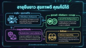 อายุยืนยาว สุขภาพดี คุณก็มีได้ | หมอแอมป์ BDMS Wellness Club