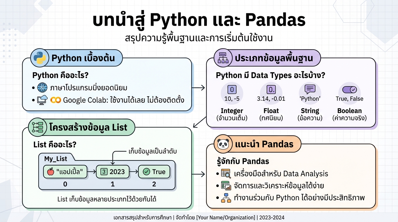 Intro to Python and Pandas: คู่มือฉบับสมบูรณ์สำหรับผู้เริ่มต้น