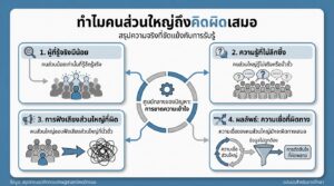 ทำไมคนส่วนใหญ่ถึงคิดผิดเสมอ: ถอดรหัสความสำเร็จ #ยีราฟพารวย