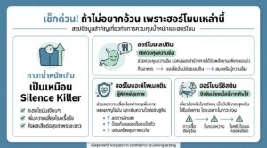 เช็กด่วน! ถ้าไม่อยากอ้วน เพราะฮอร์โมนเหล่านี้